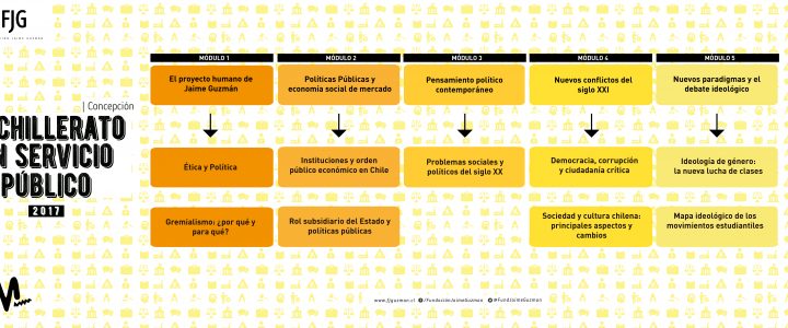 Bachillerato en Servicio Público Online