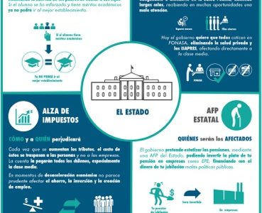 Reformas del gobierno que atentan contra nuestra libertad