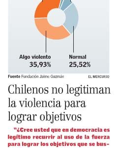 Violencia, ¿qué dicen los chilenos?