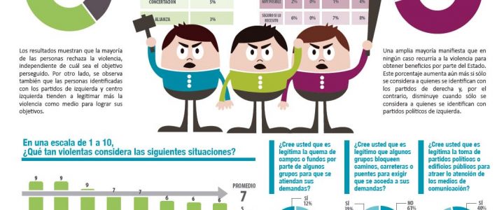 INFOGRAFÍA: VIOLENCIA EN CHILE