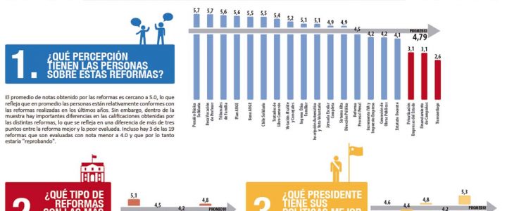 INFOGRAFÍA: Reformas 1990-2012