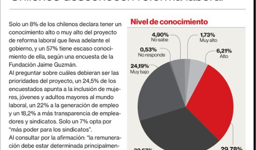 Principales resultados Encuesta Laboral FJG