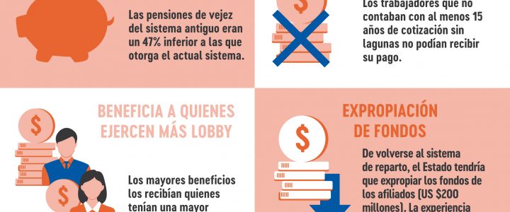 Pensiones en Chile: Sistema de Reparto