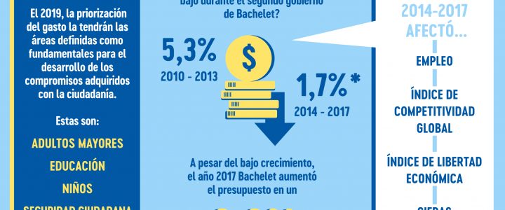 Algunos datos sobre el presupuesto 2019