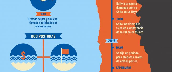 Una revisión al fallo de La Haya