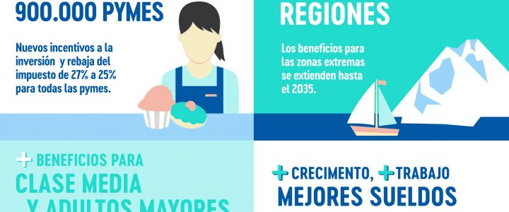 Los beneficios de una modernización tributaria